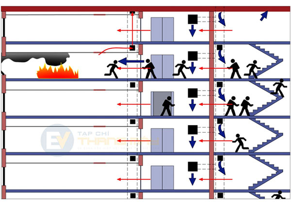 QUY ĐỊNH VỀ PHÒNG CHÁY CHỮA CHÁY ĐỐI VỚI LẮP ĐẶT THANG MÁY CHO NHÀ CAO TẦNG
